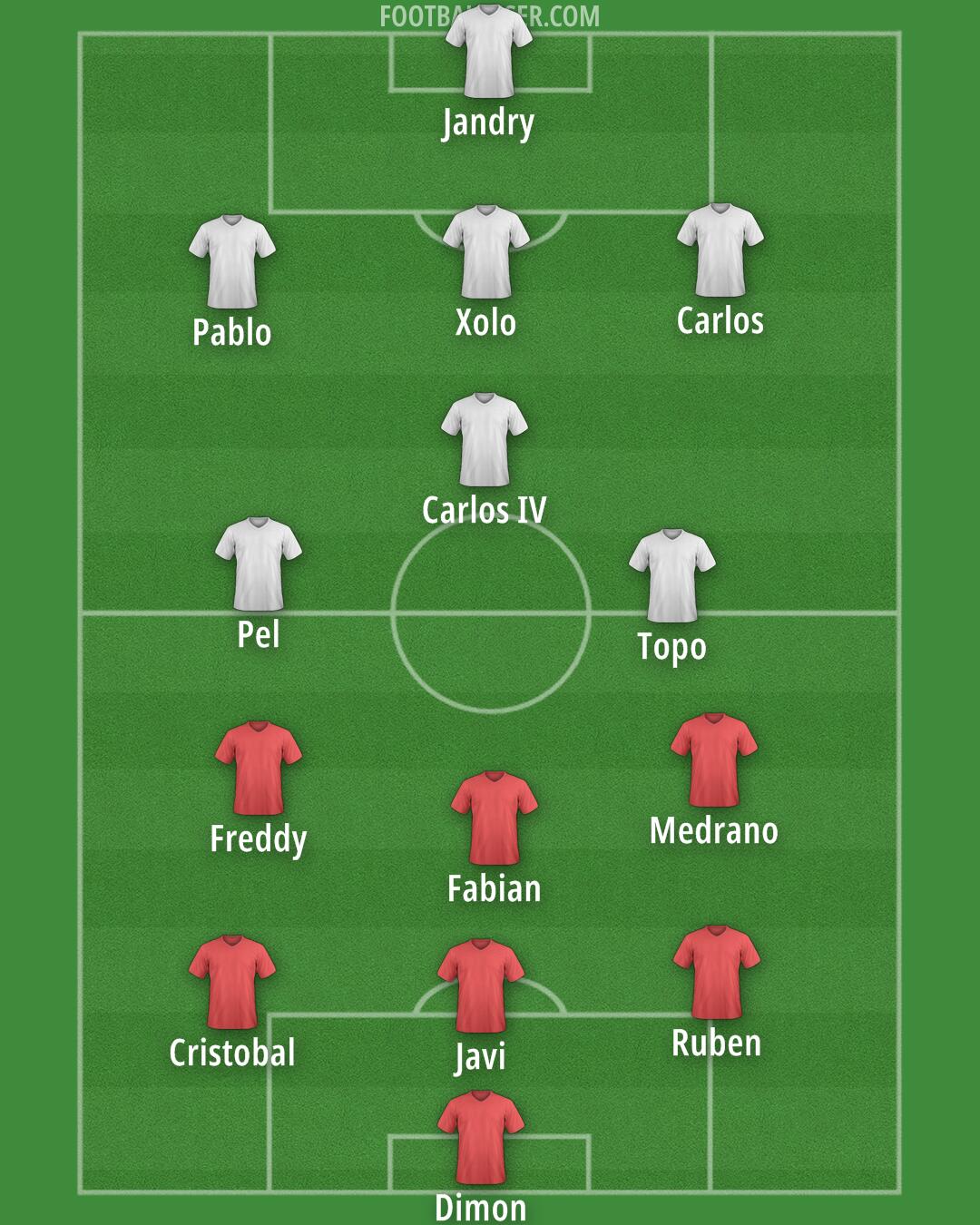 Spain Formation 2026