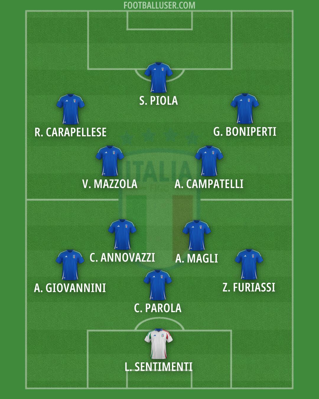 Italy Formation 2026