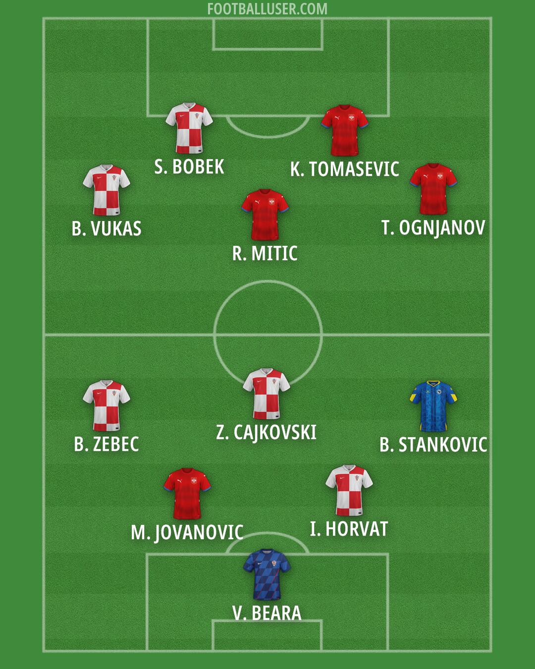 Custom Team Formation 2026