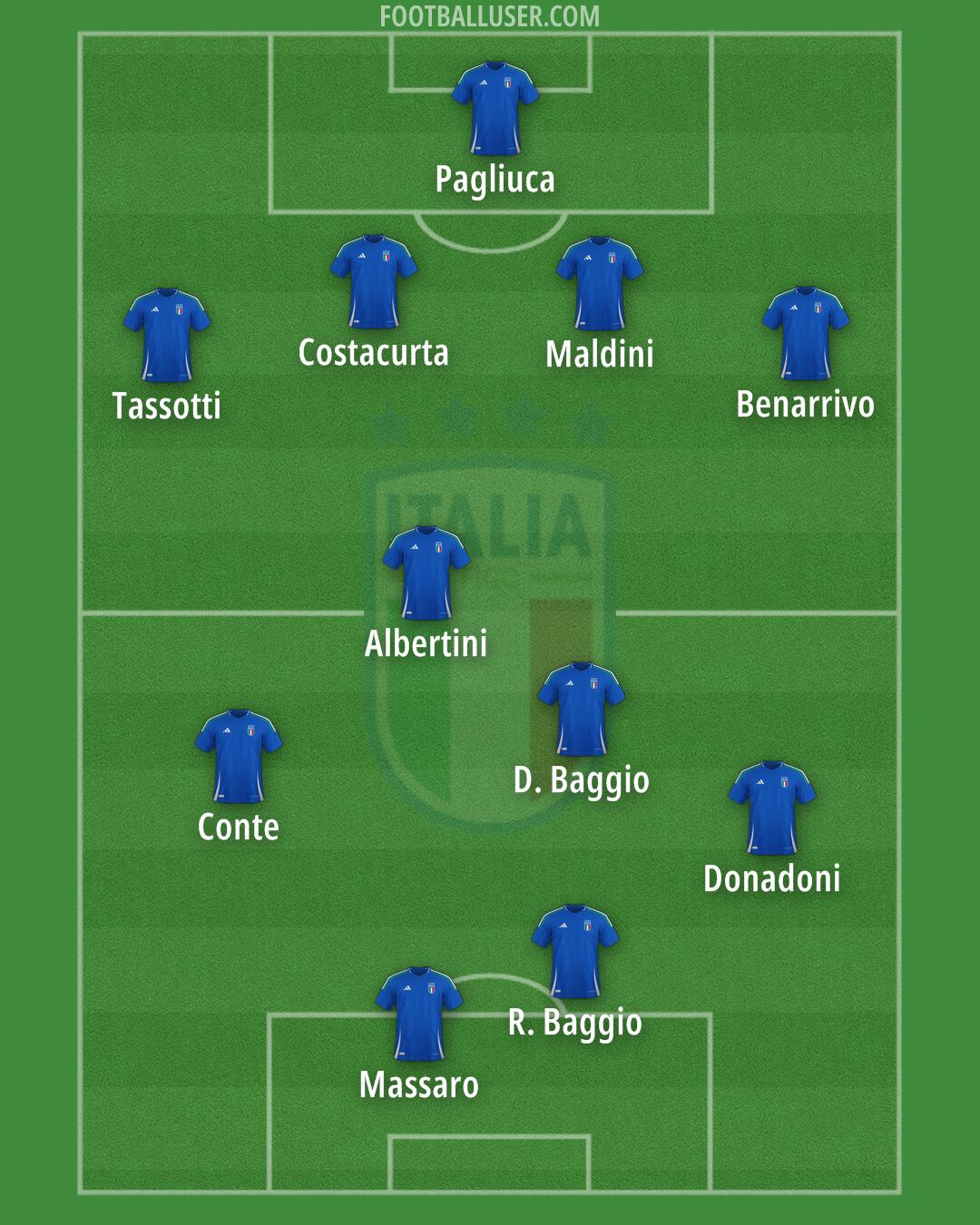Italy Formation 2026