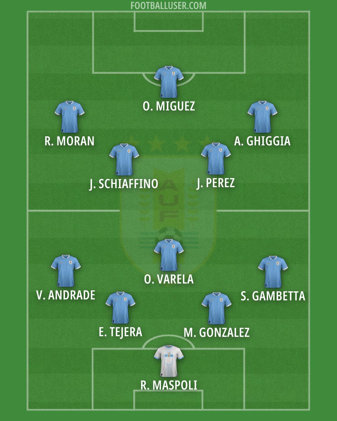 Uruguay Formation 2026