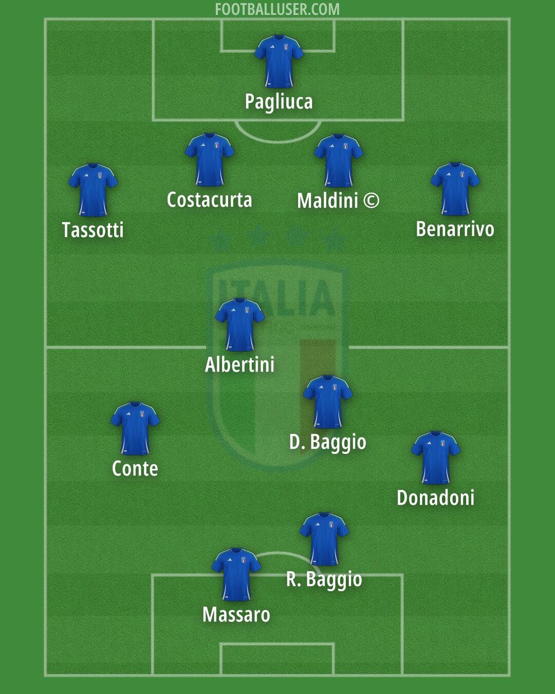 Italy Formation 2026