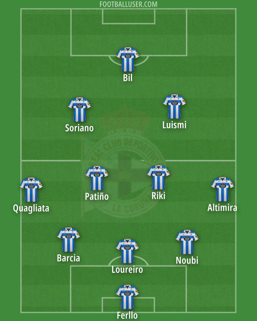 Deportivo Formation 2026