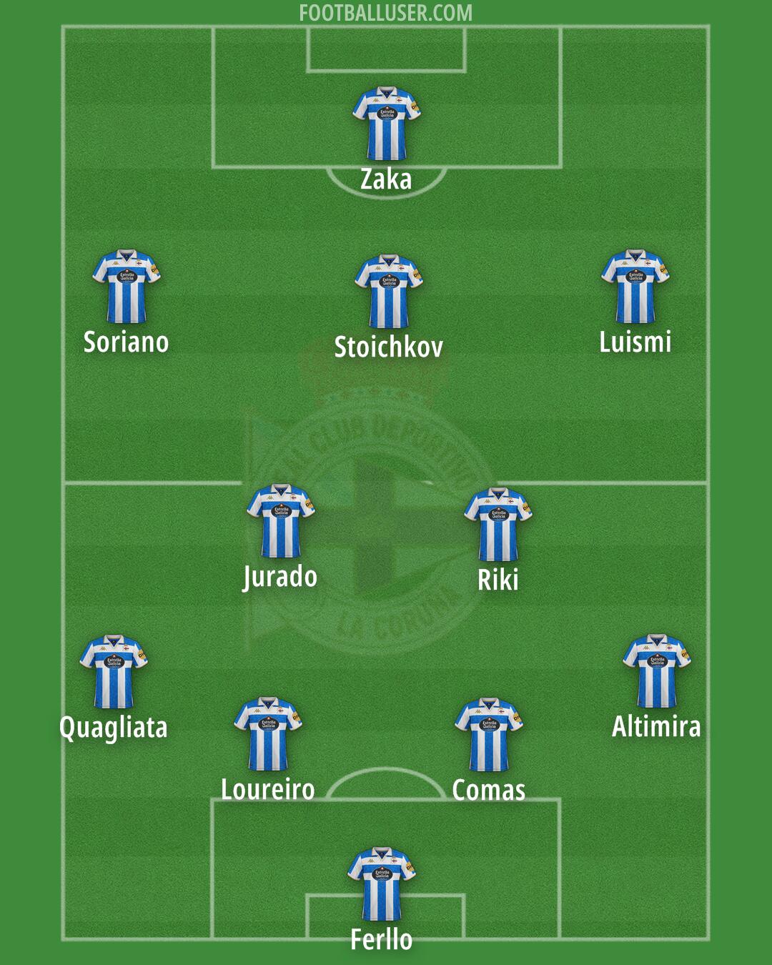 Deportivo Formation 2026
