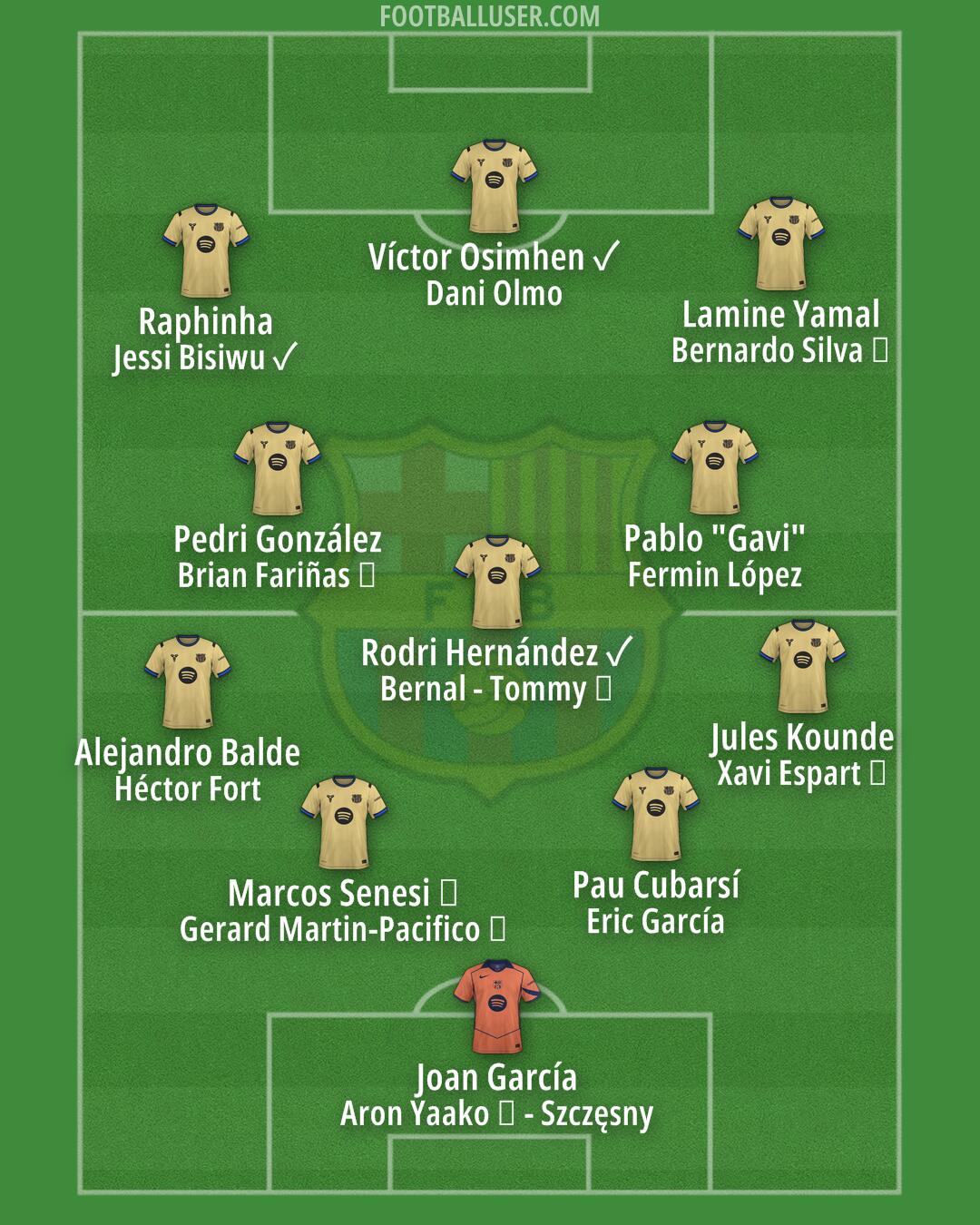 Barcelona Formation 2026