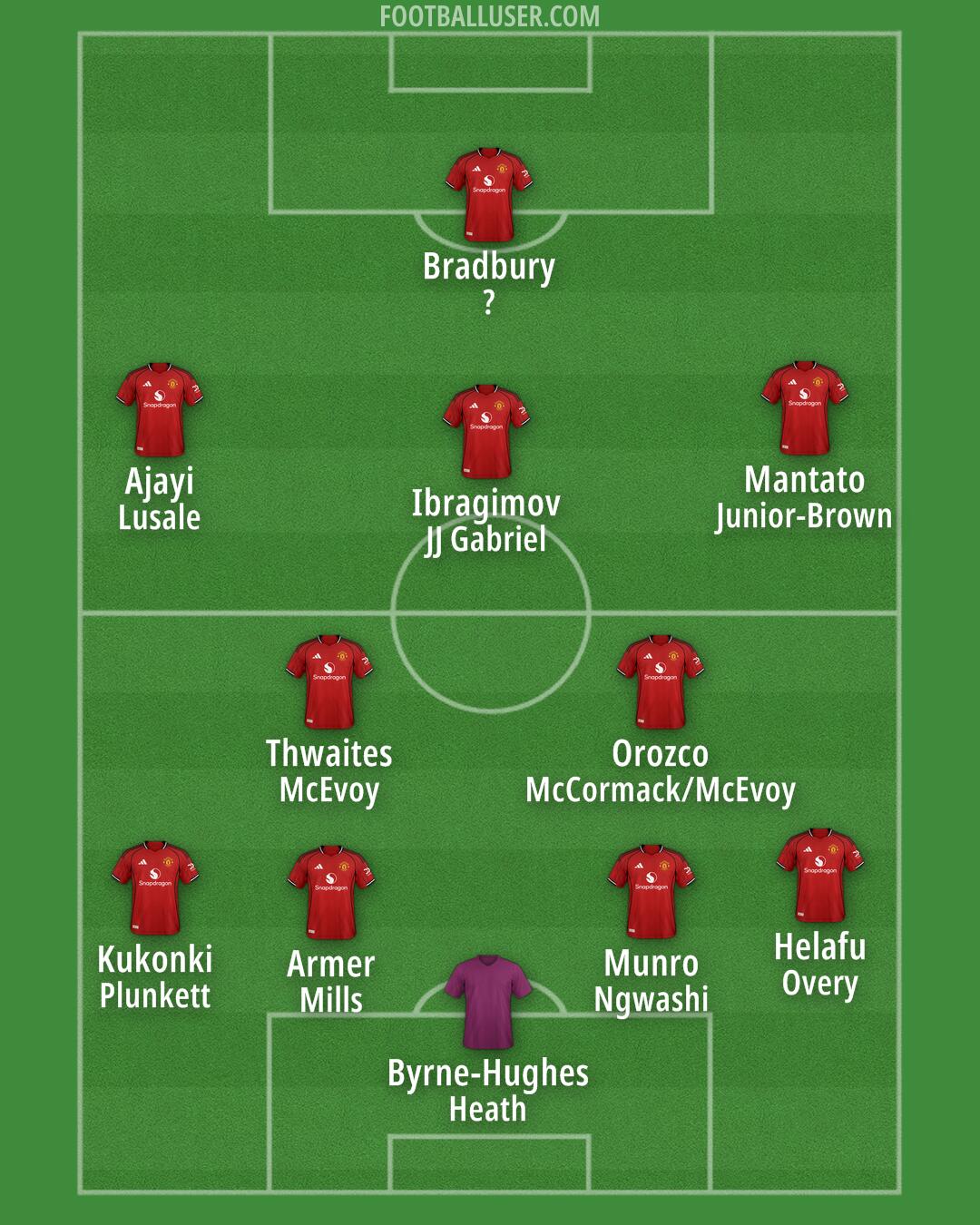 Man Utd Formation 2026
