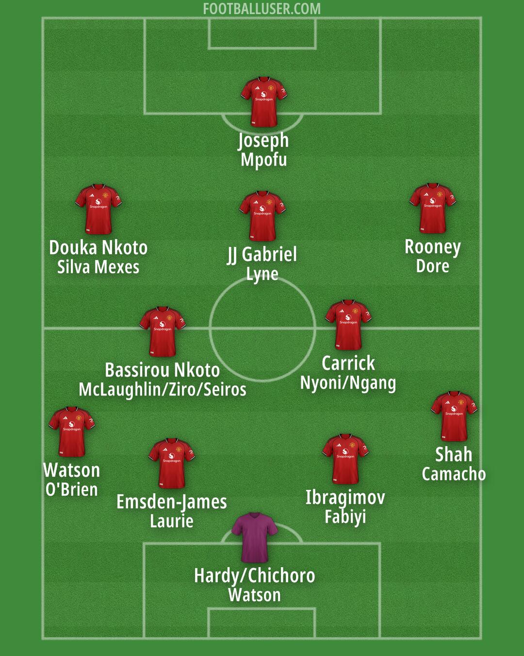 Man Utd Formation 2026