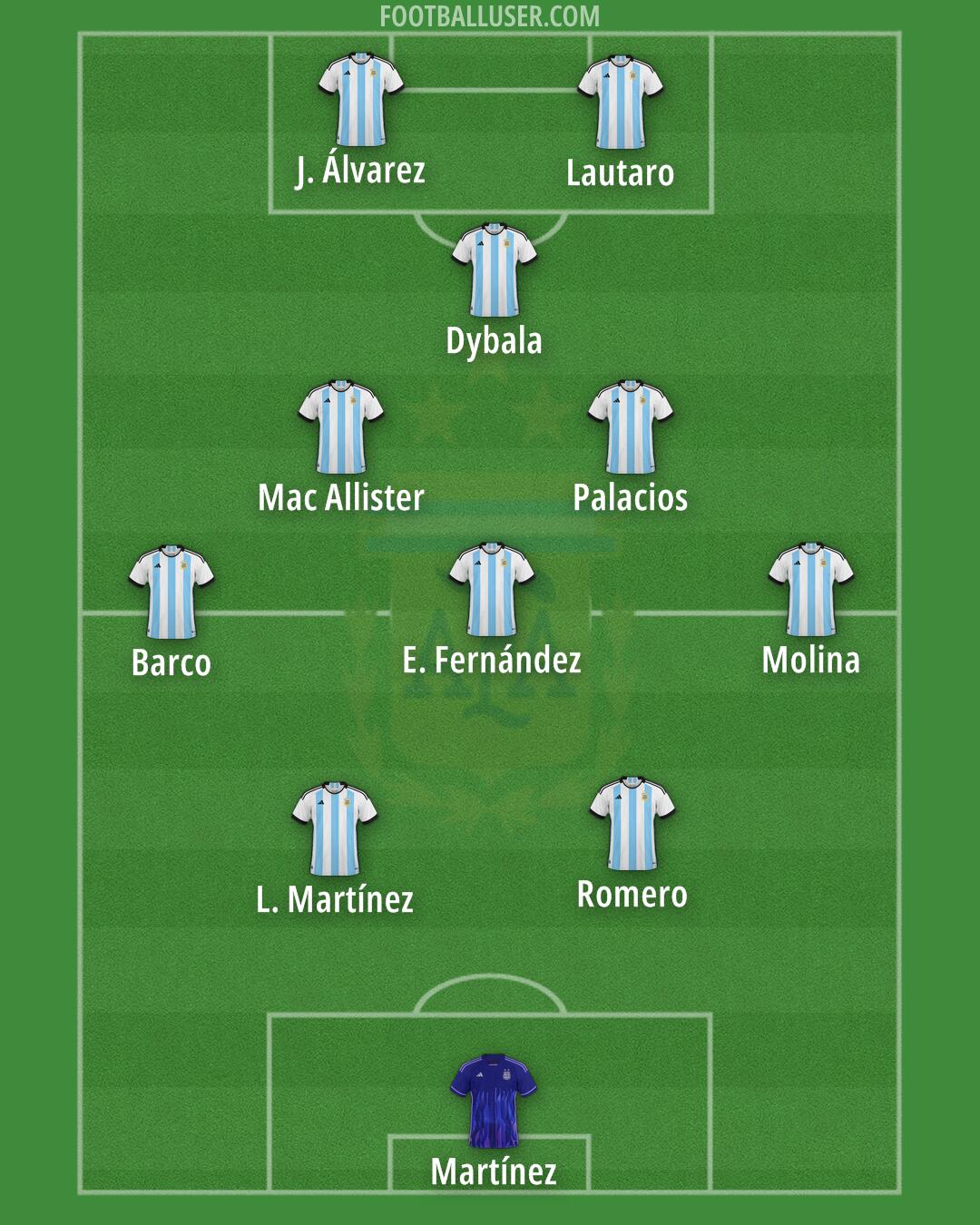 Argentina Formation 2026