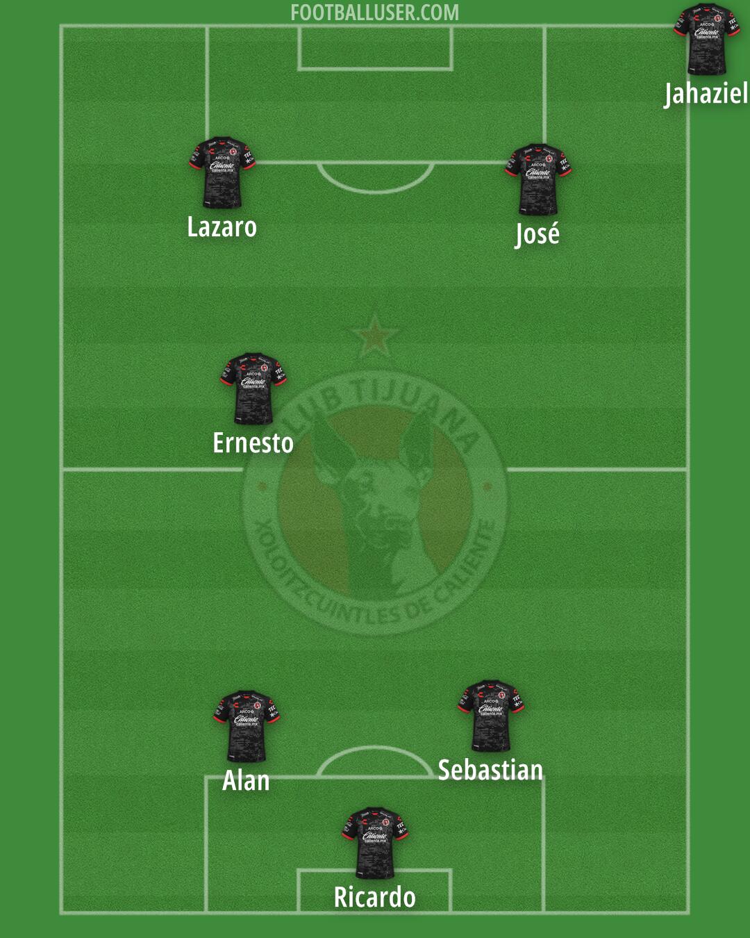 Tijuana Formation 2026