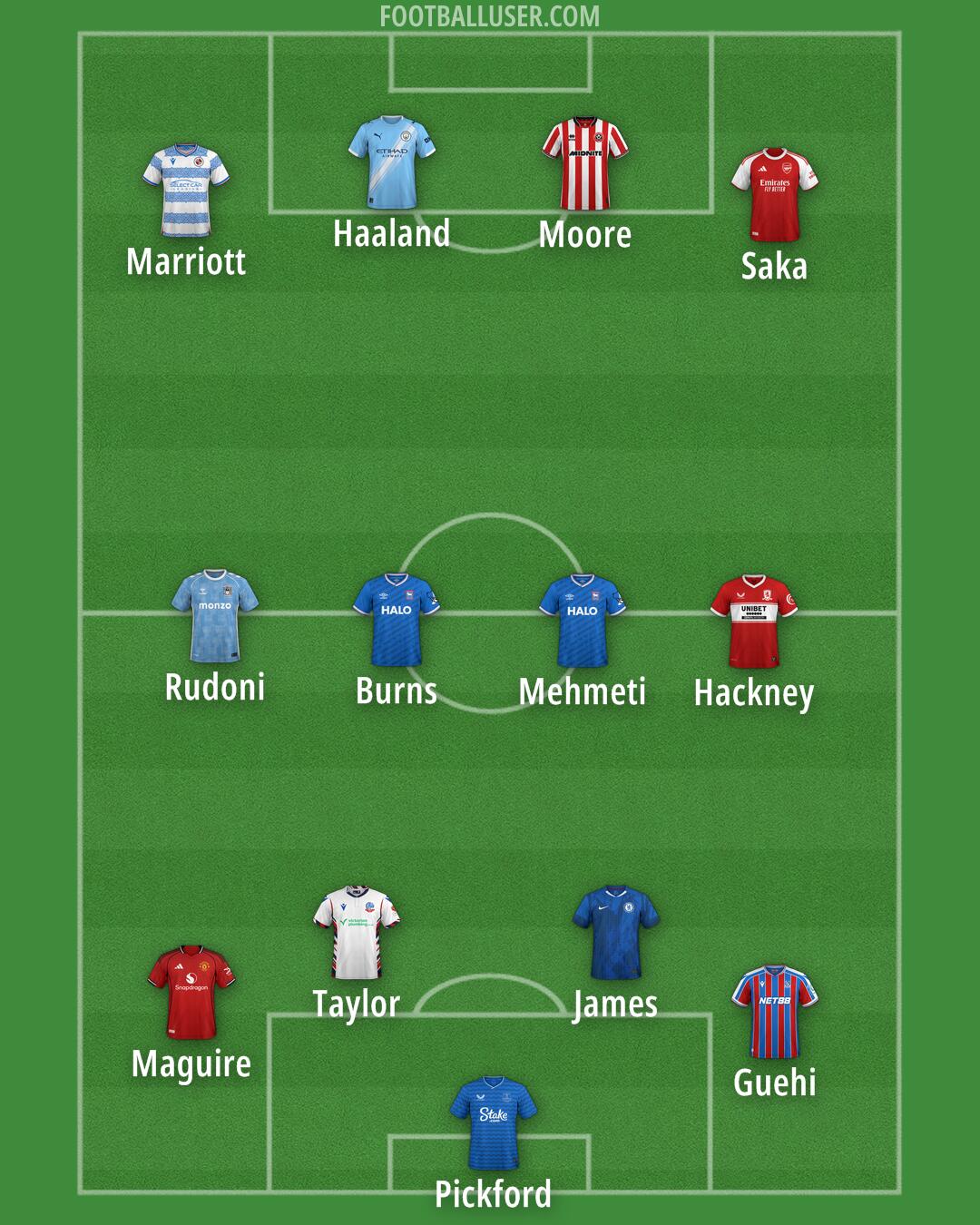 Custom Team Formation 2026