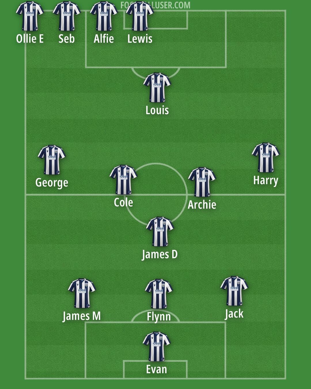 West Brom Formation 2026