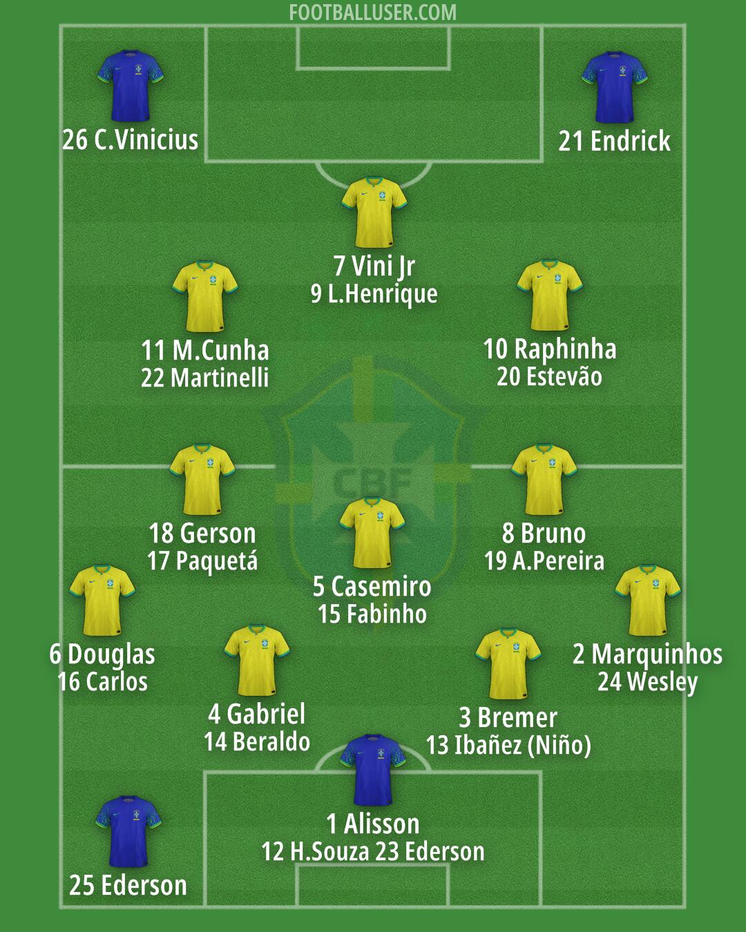 Brazil Formation 2026
