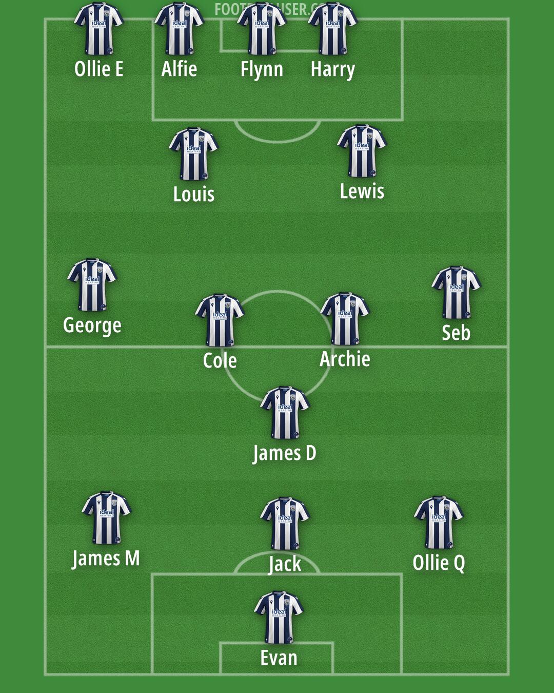 West Brom Formation 2026