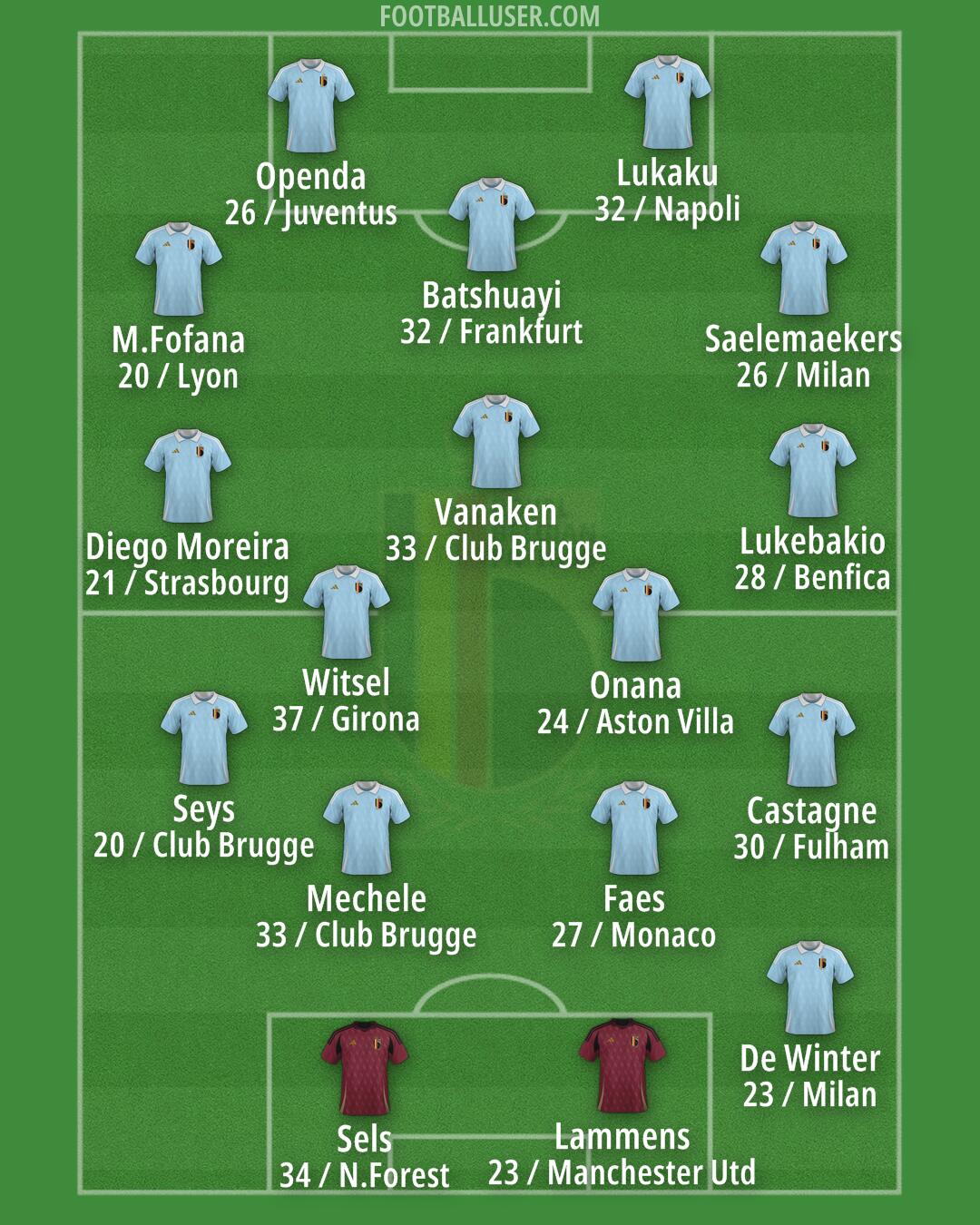 Belgium Formation 2026