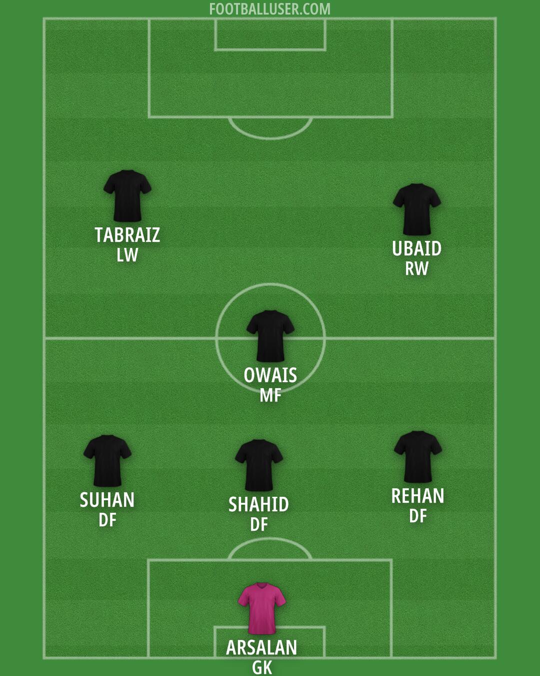 Custom Team Formation 2026