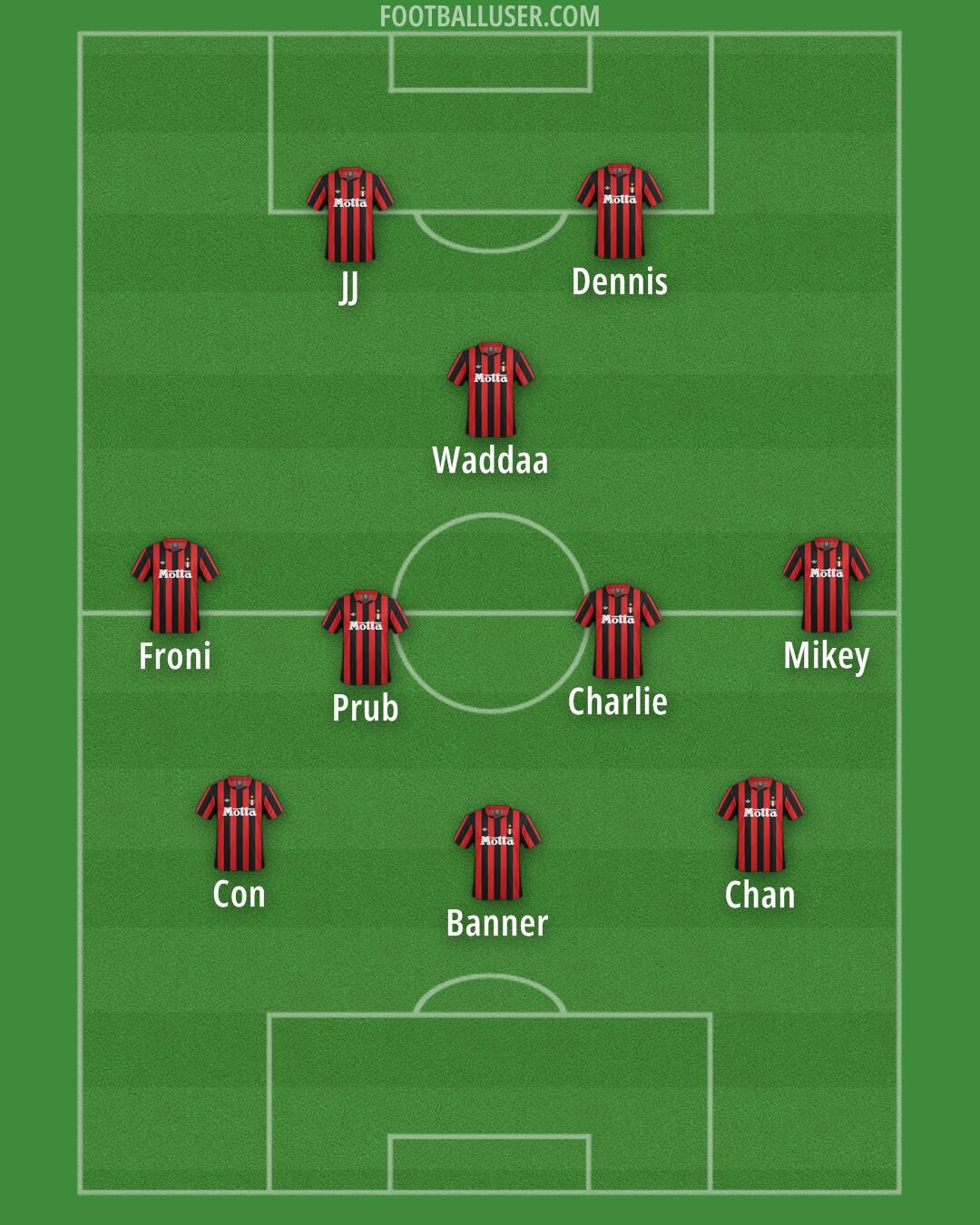 Milan Formation 2026