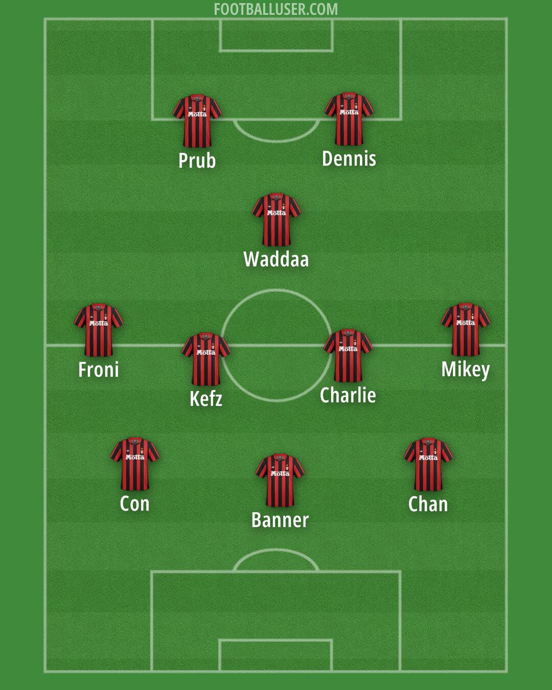 Milan Formation 2026