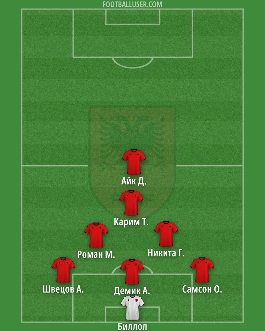 Albania Formation 2026