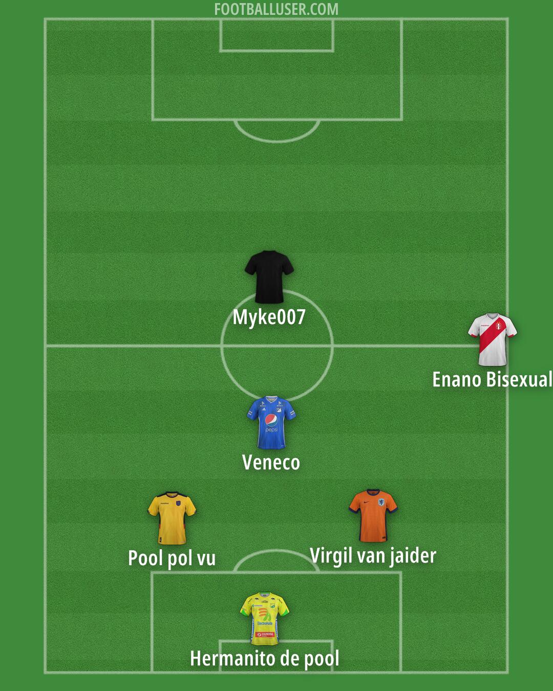 Custom Team Formation 2026
