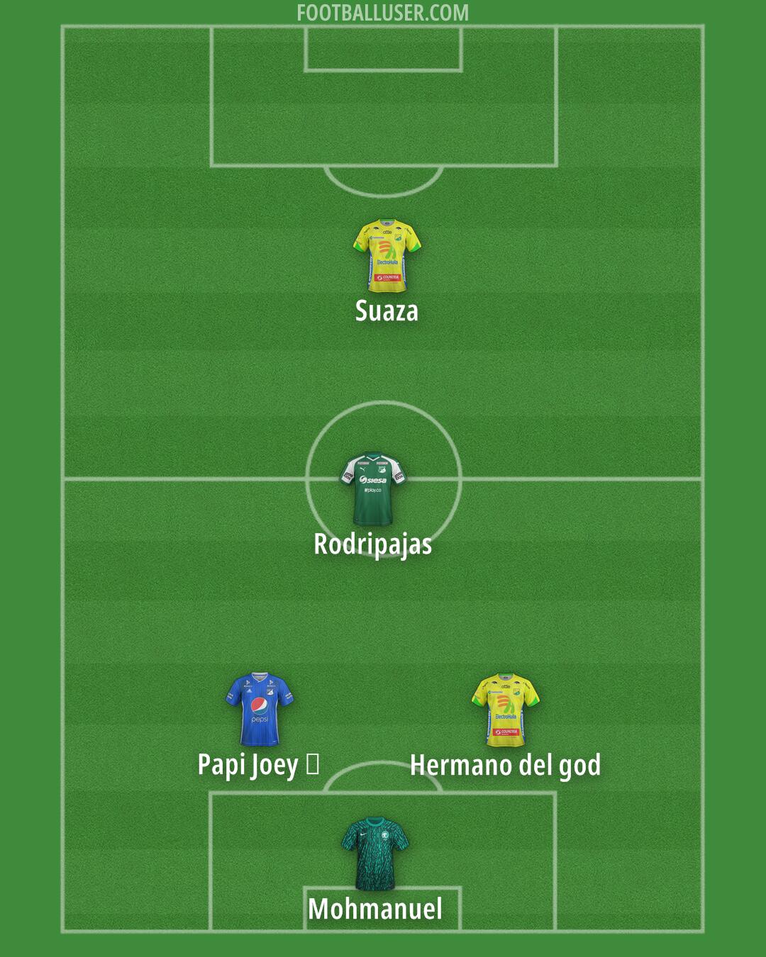 Custom Team Formation 2026