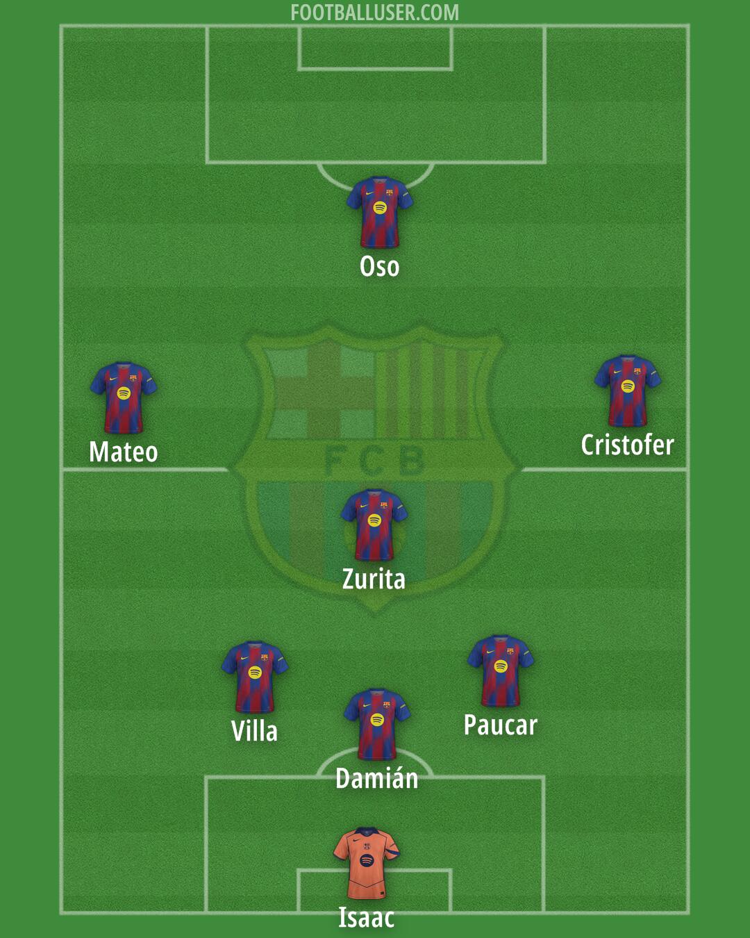 Barcelona Formation 2026