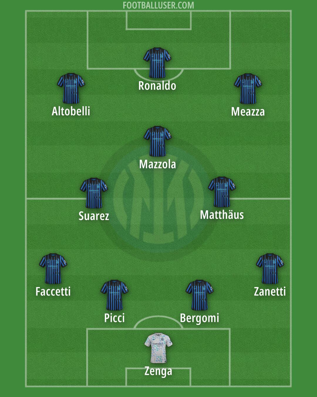 Inter Formation 2026