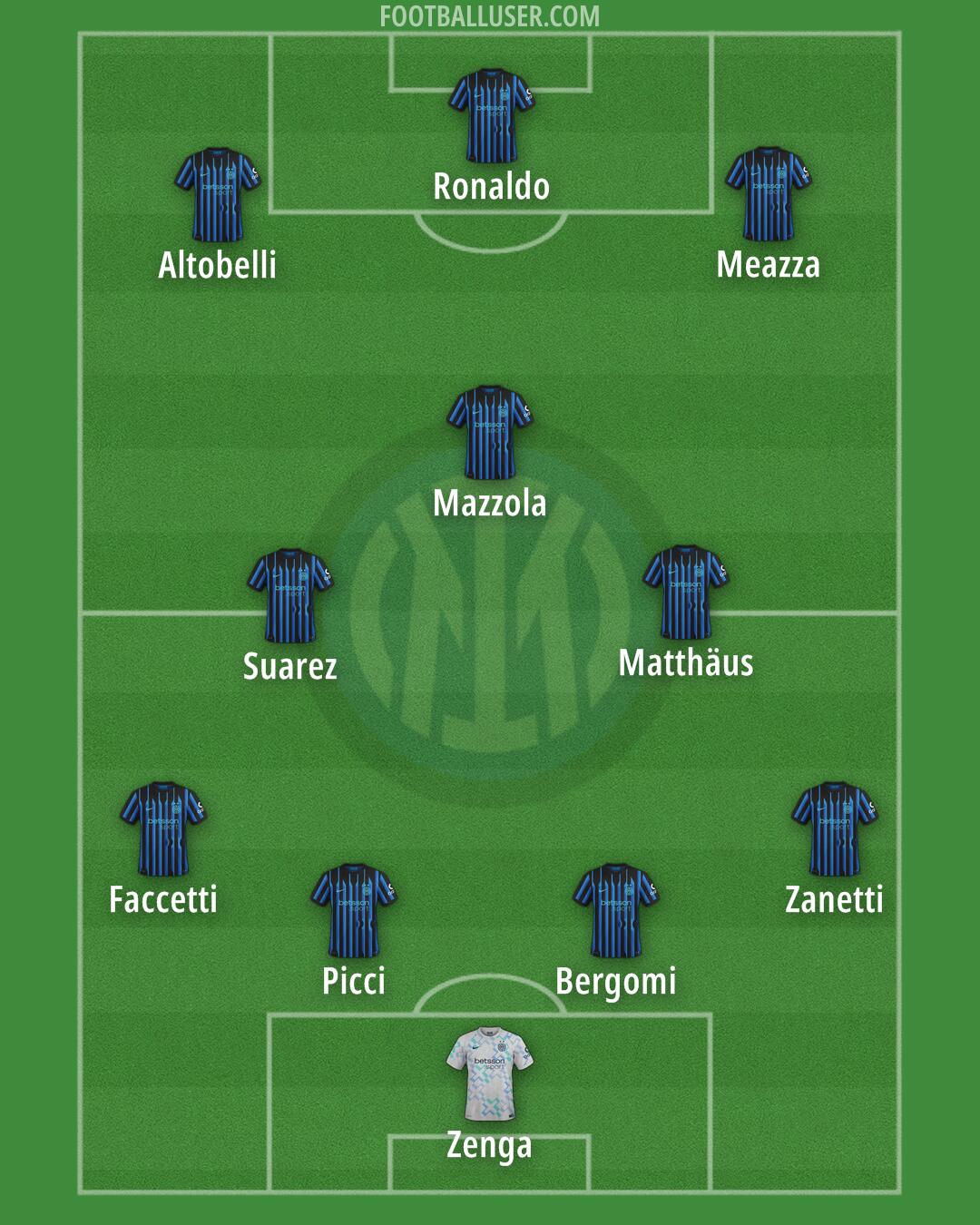 Inter Formation 2026