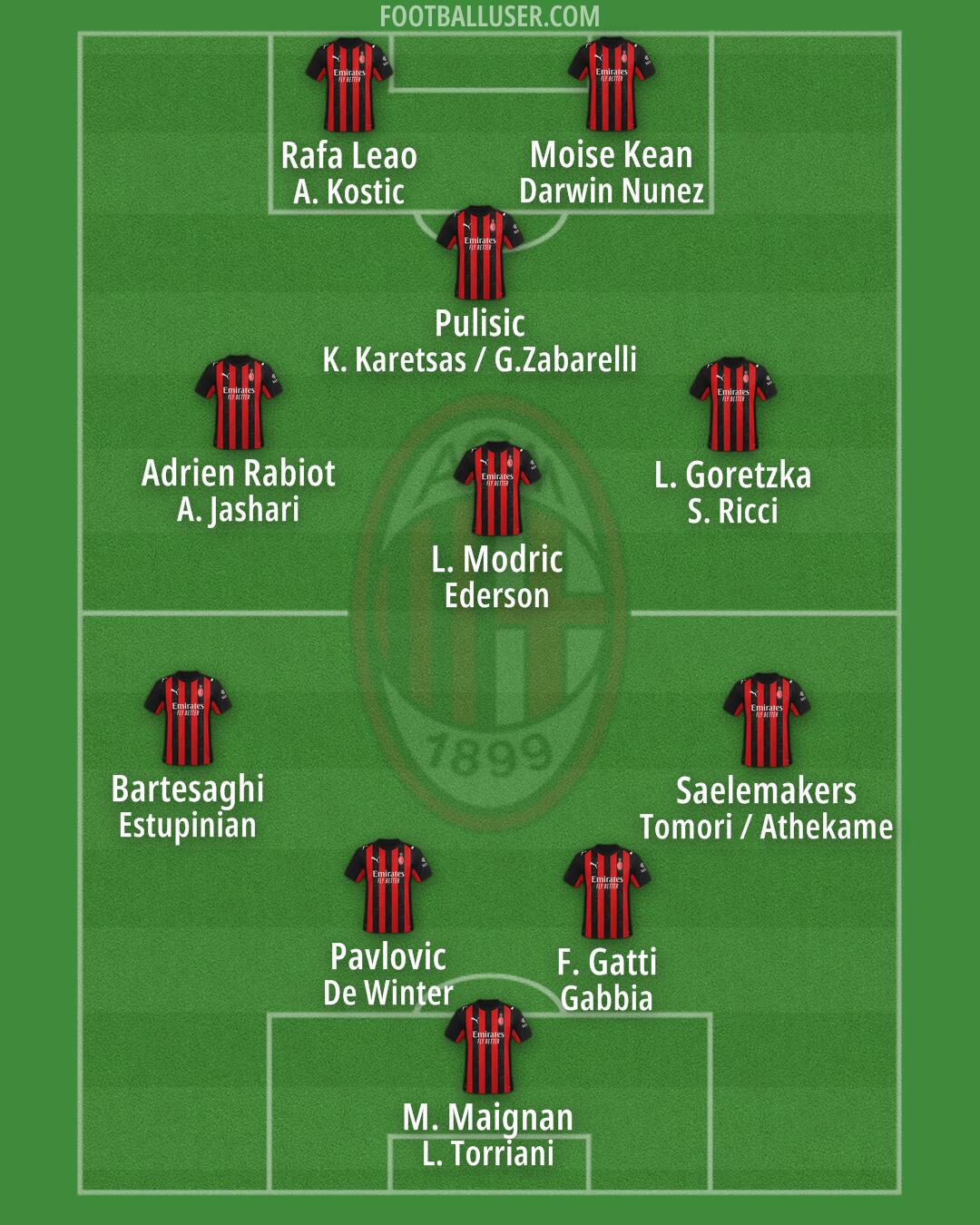 Milan Formation 2026