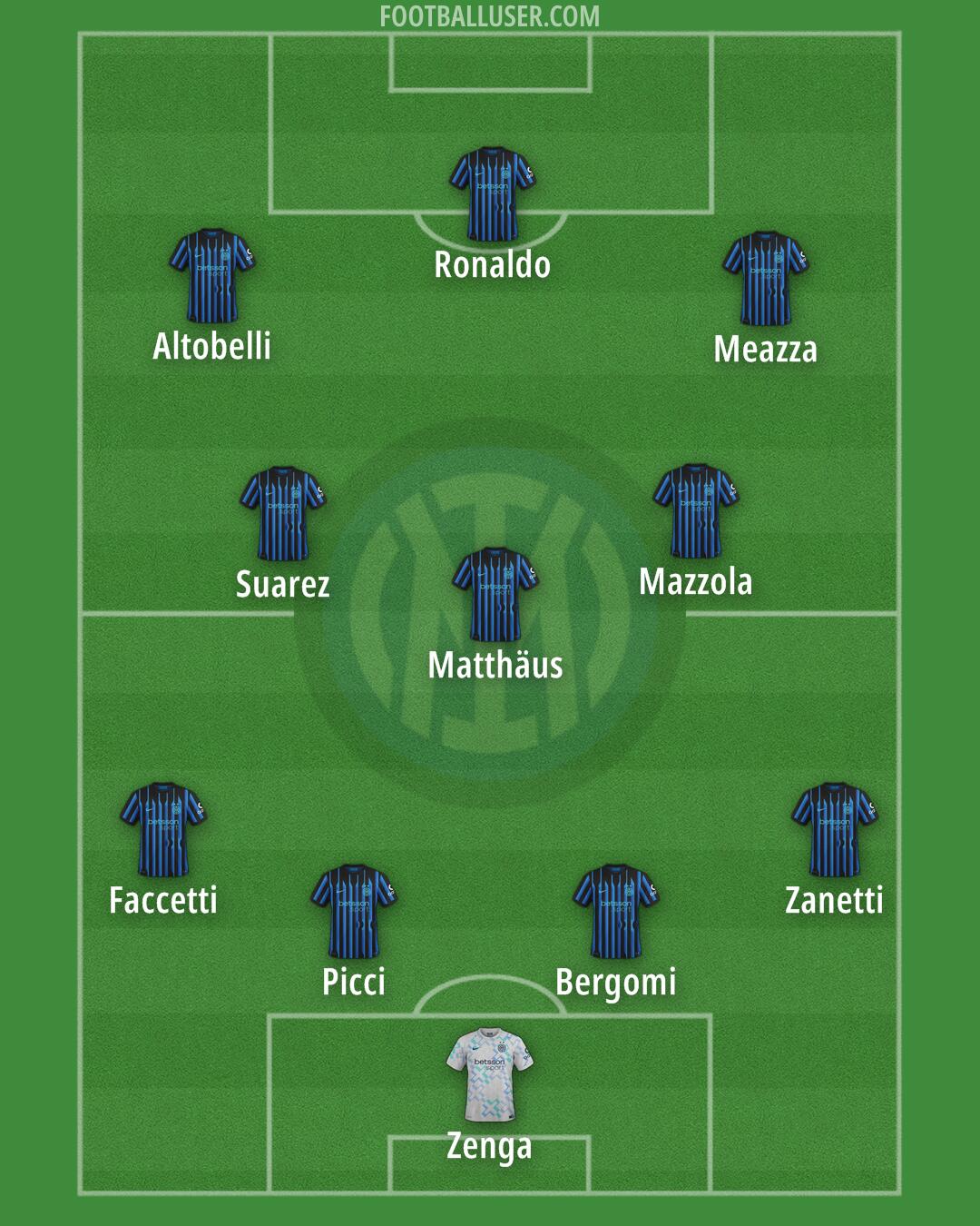 Inter Formation 2026