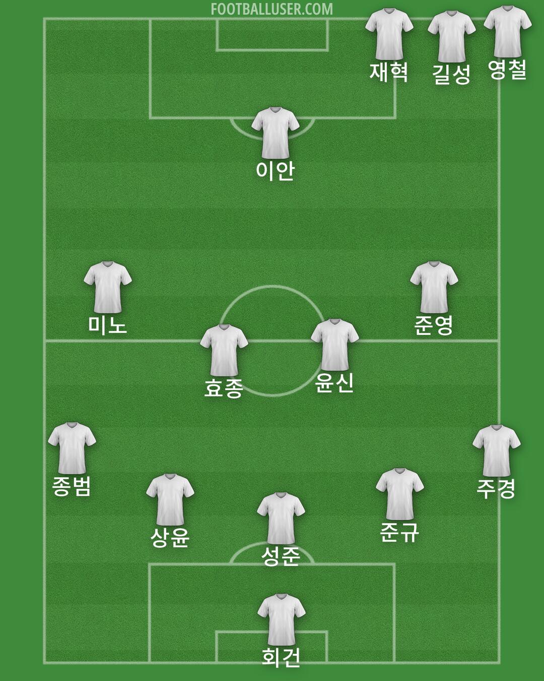 Custom Team Formation 2026