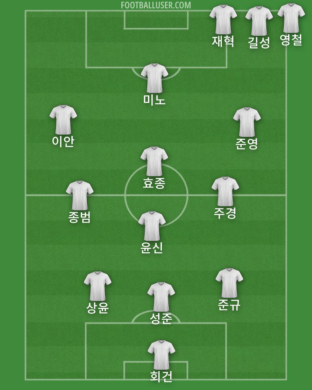 Custom Team Formation 2026