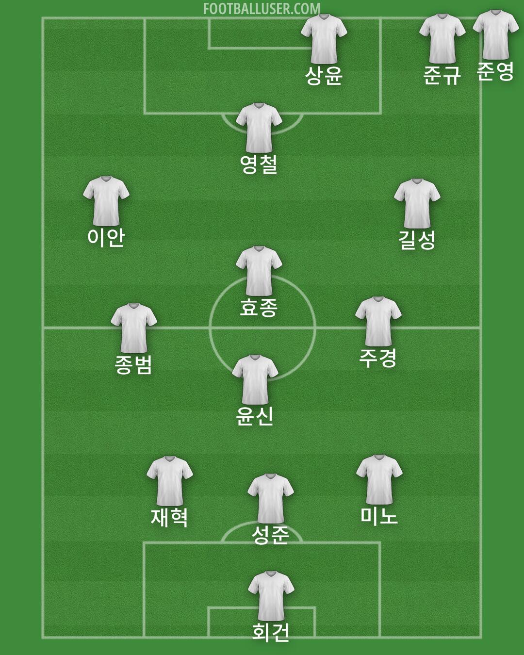 Custom Team Formation 2026