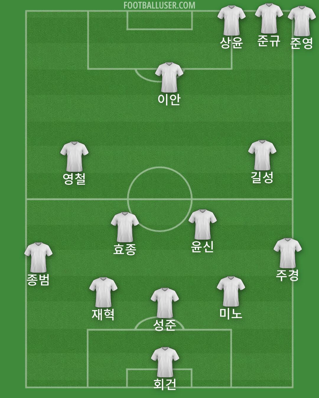 Custom Team Formation 2026