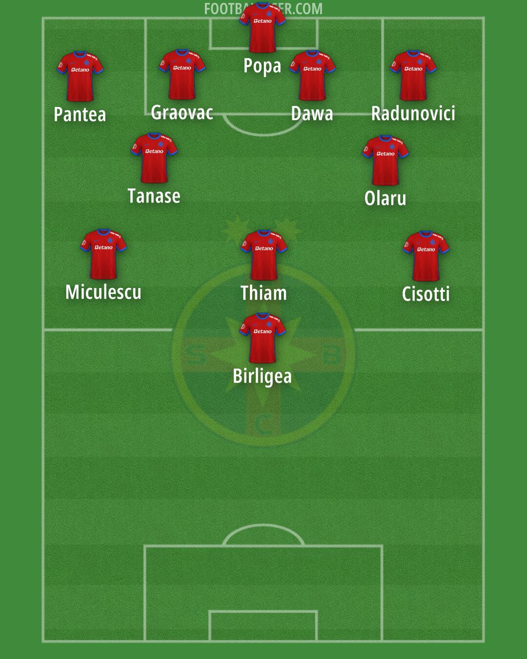 FCSB Formation 2026