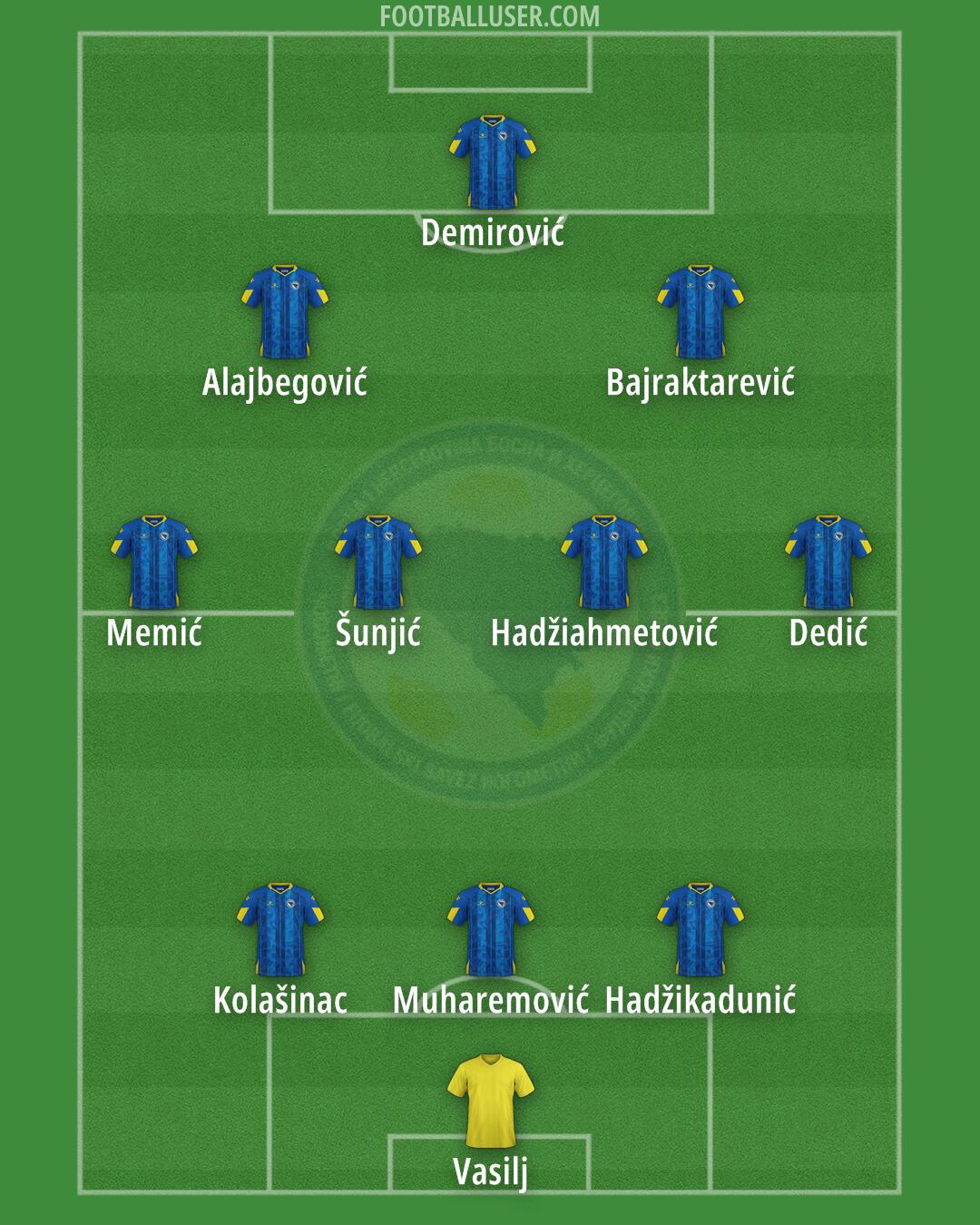 Bosnia and Herzegovina Formation 2026