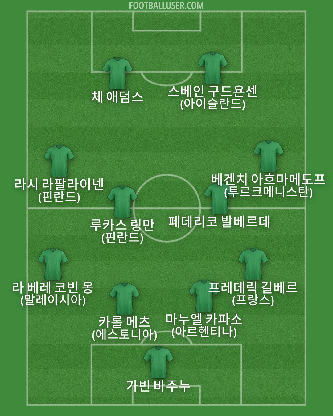 Custom Team Formation 2026