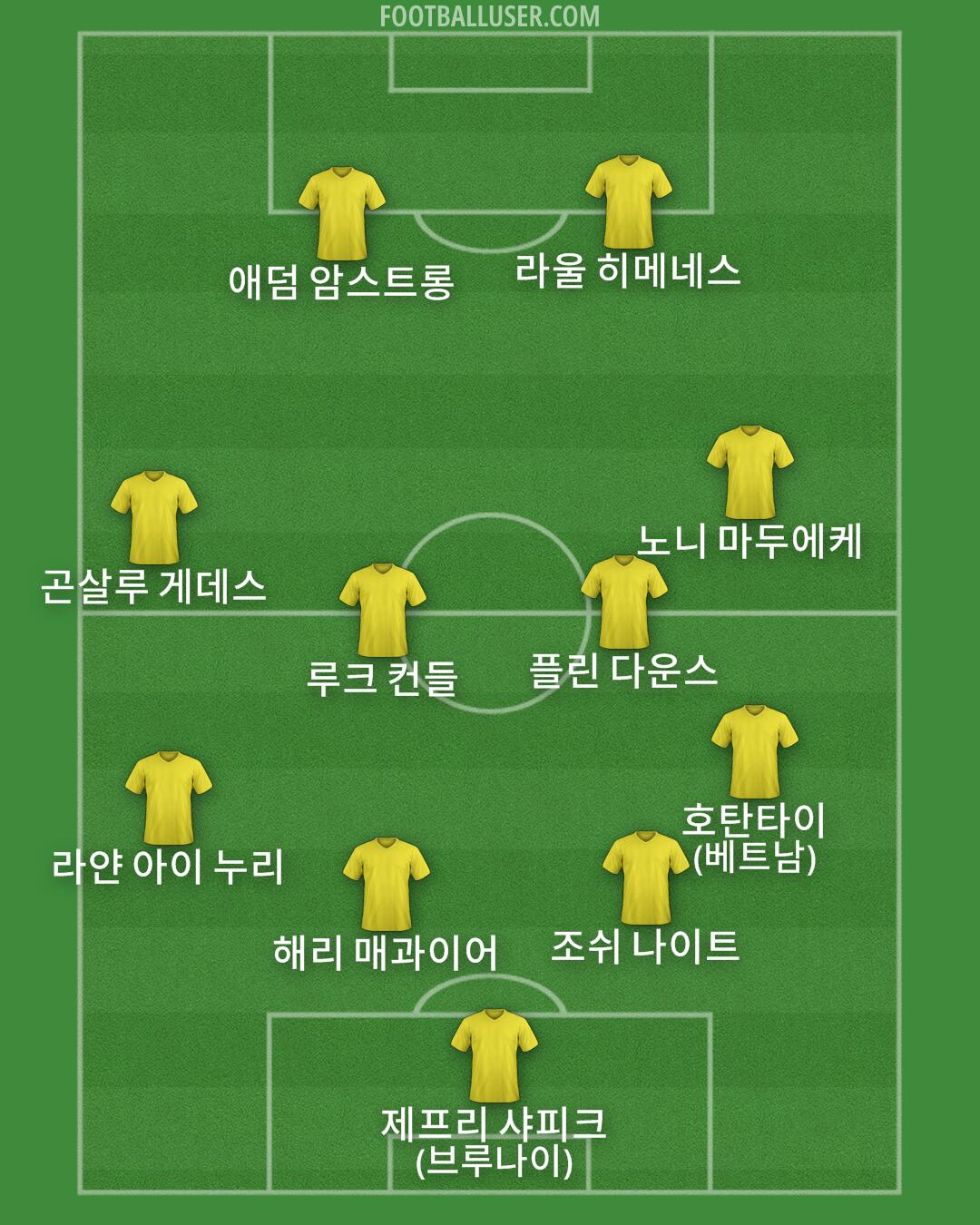 Custom Team Formation 2026