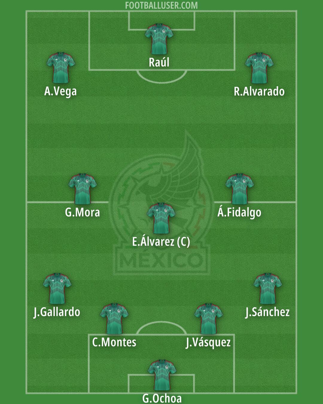 Mexico Formation 2026