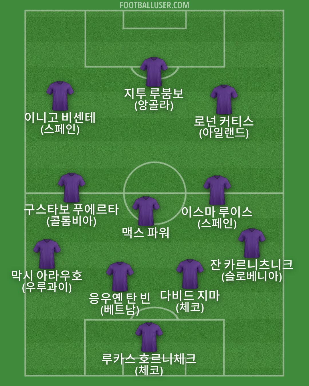 Custom Team Formation 2026