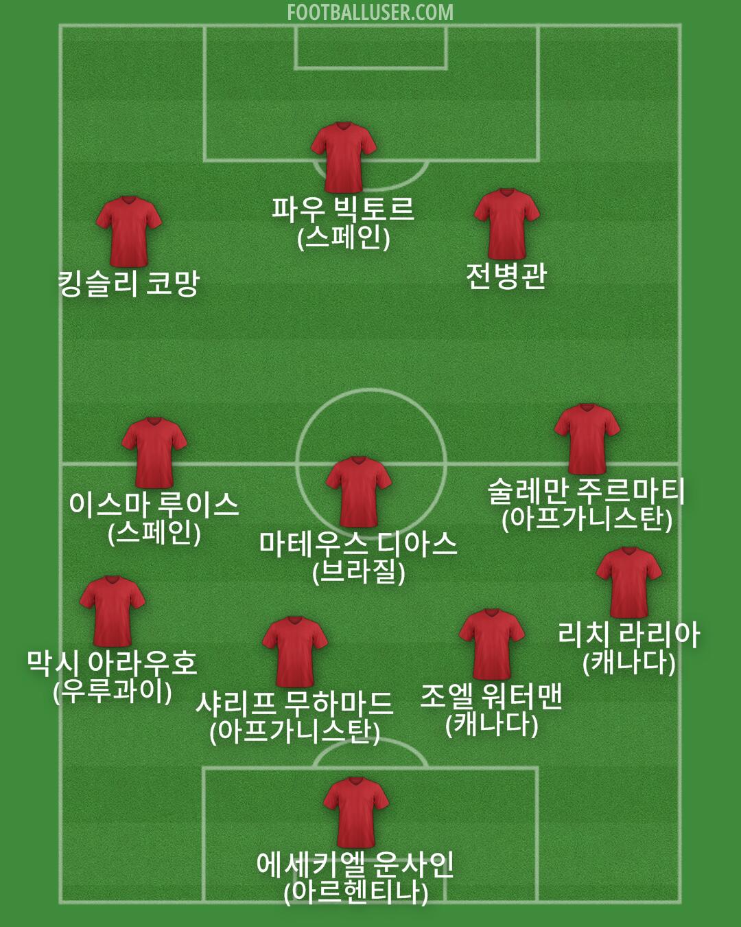 Custom Team Formation 2026