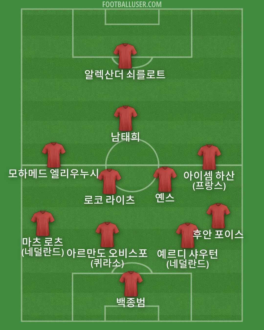 Custom Team Formation 2026