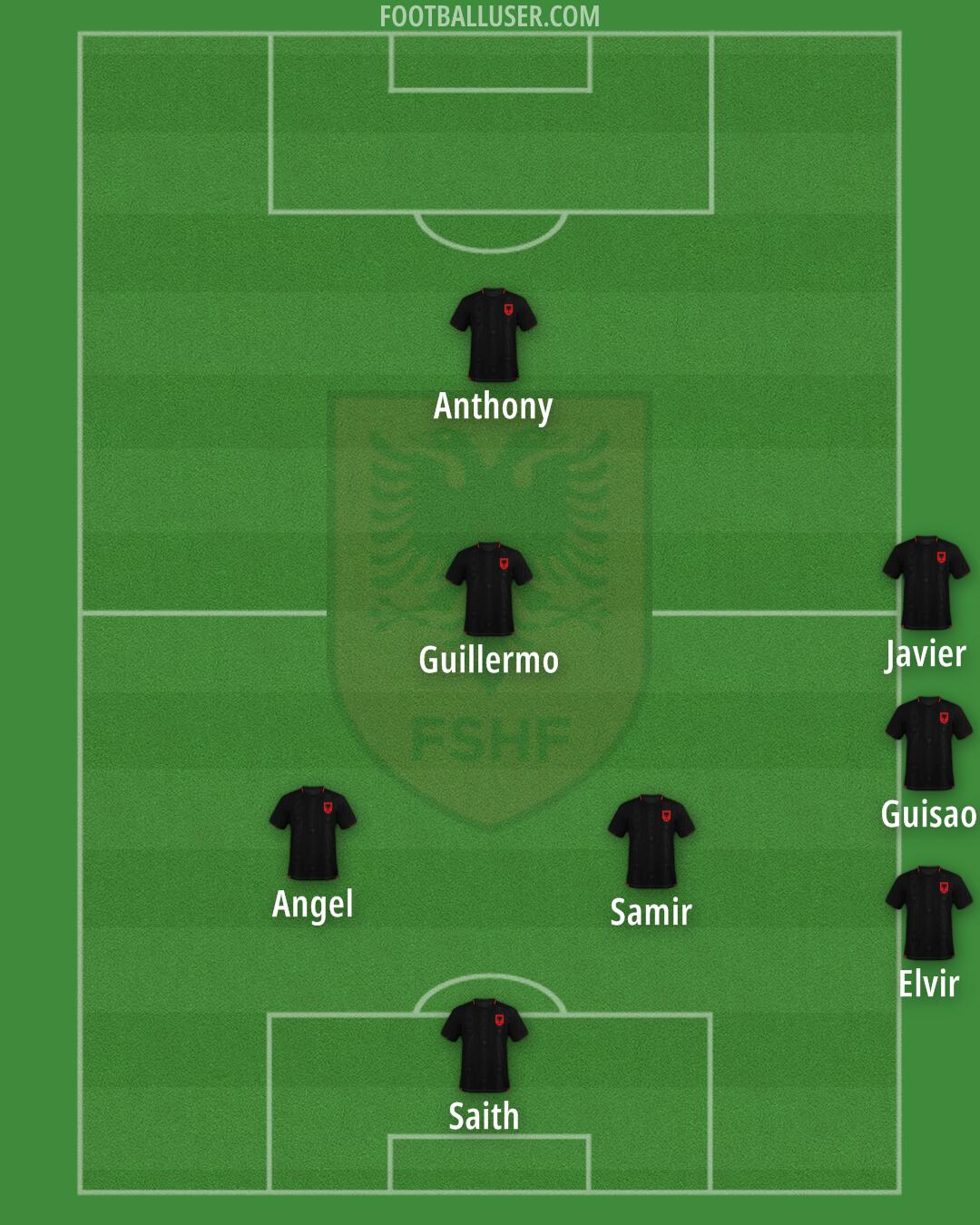 Albania Formation 2026