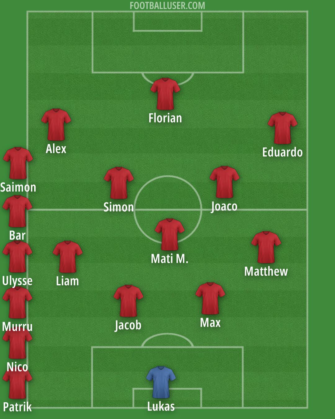 Custom Team Formation 2026