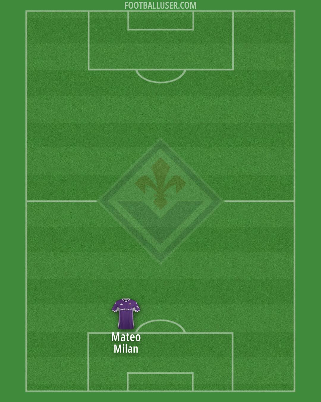 Fiorentina Formation 2026