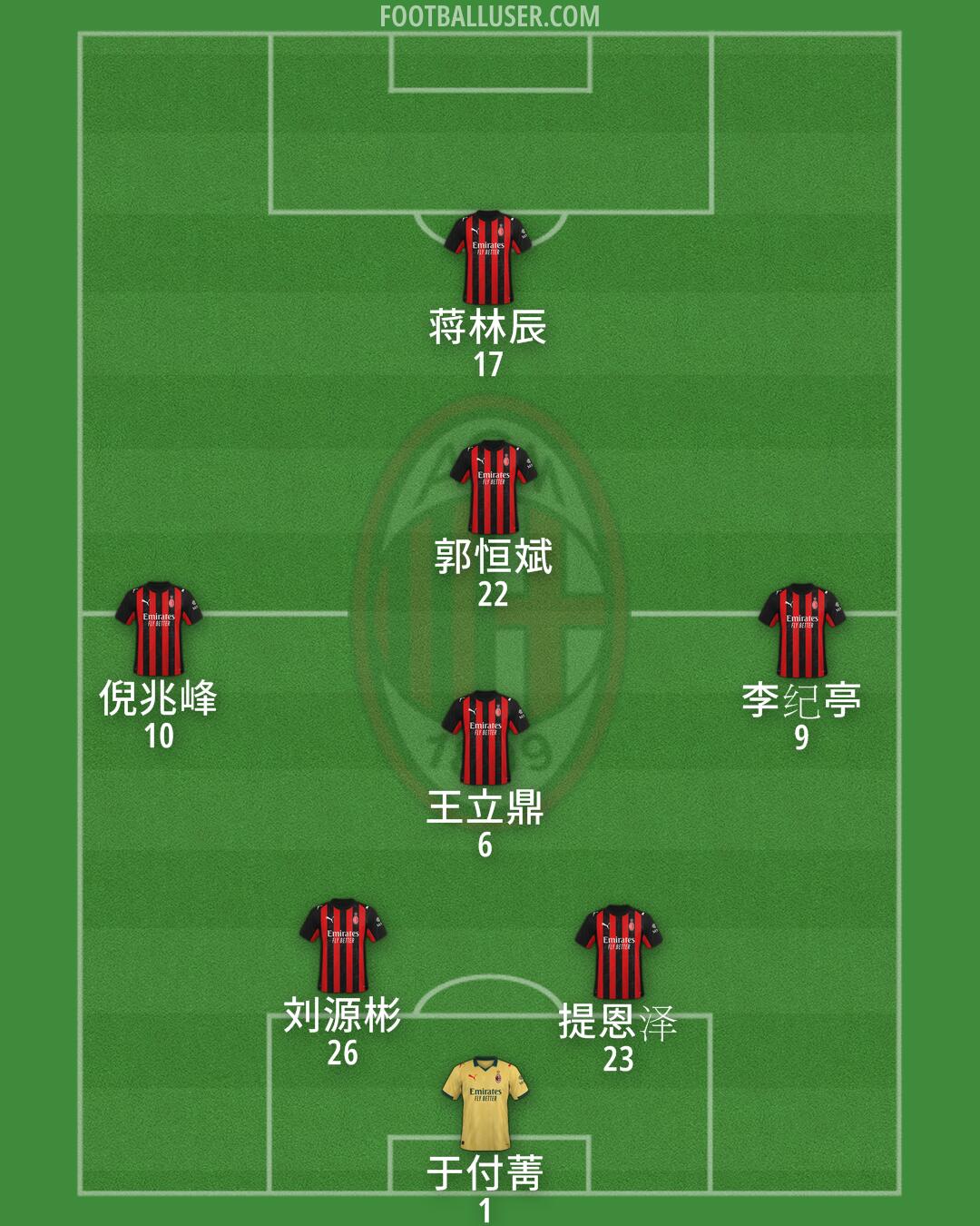 Milan Formation 2026