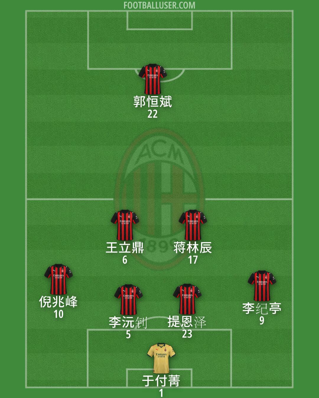 Milan Formation 2026