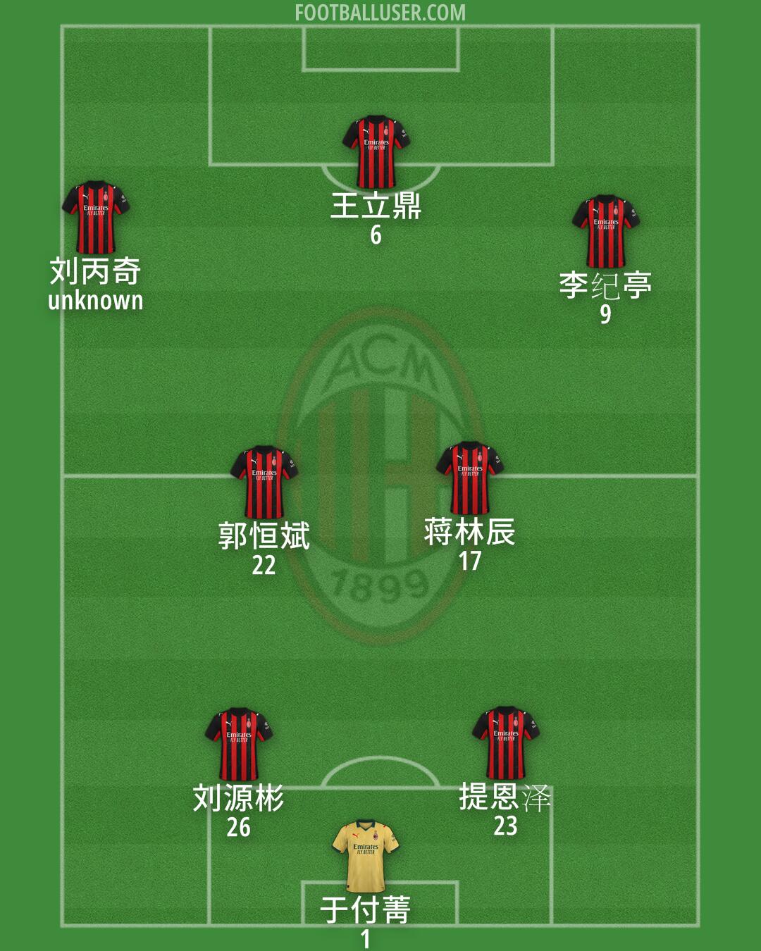 Milan Formation 2026