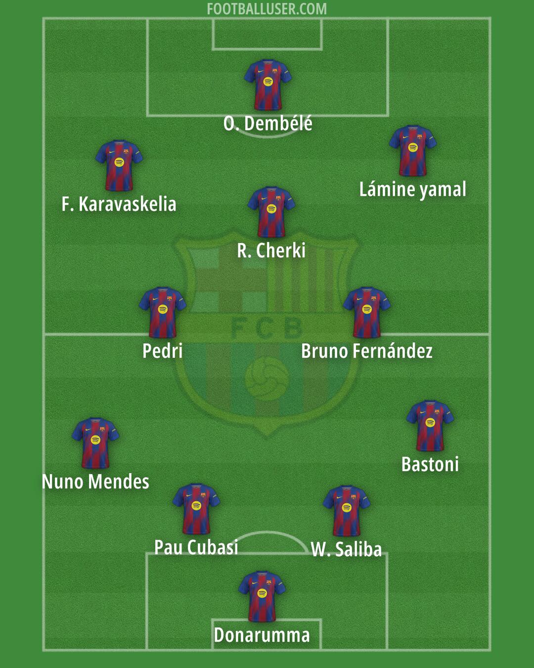 Barcelona Formation 2026
