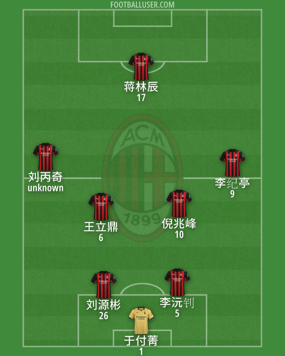 Milan Formation 2026