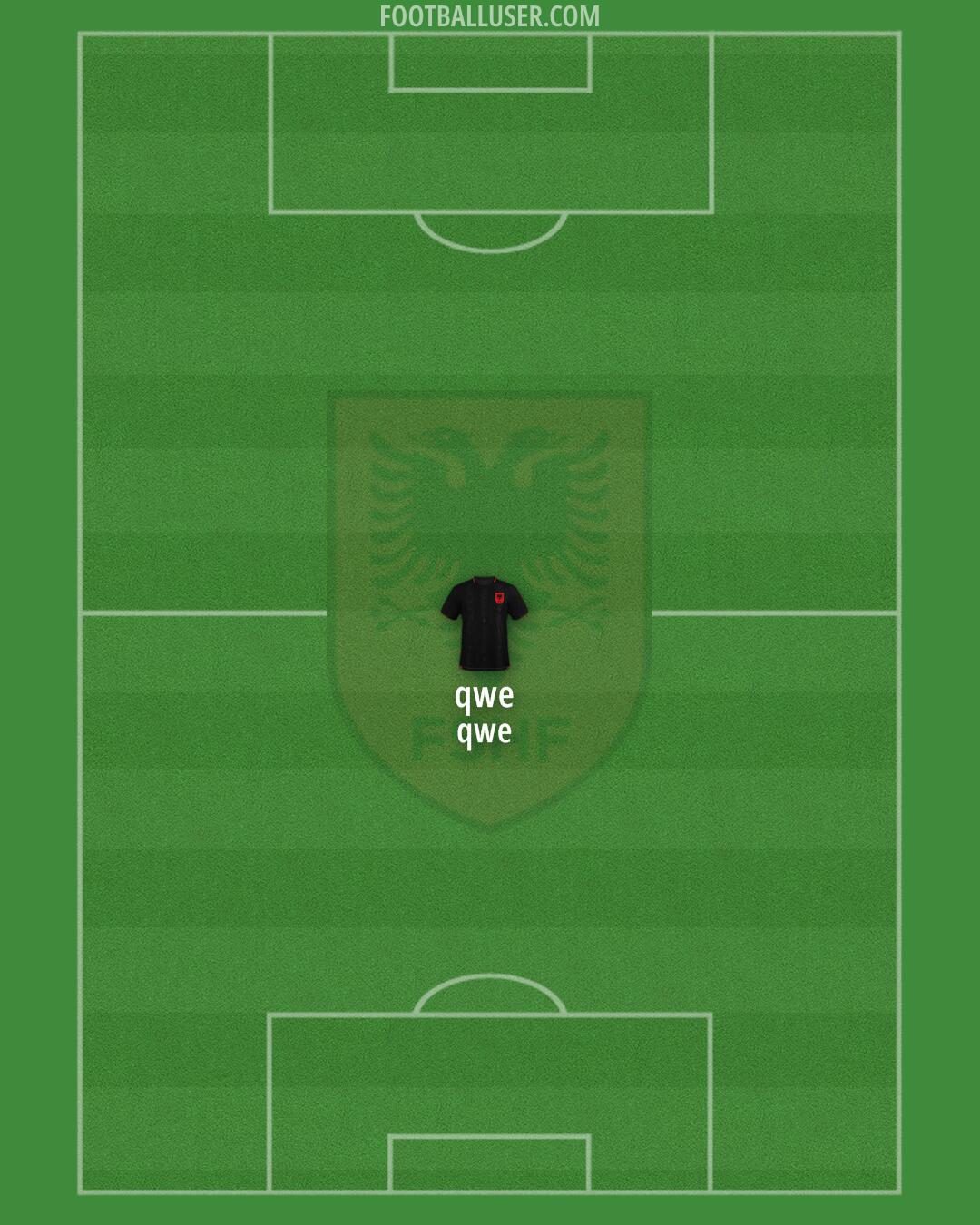 Albania Formation 2026